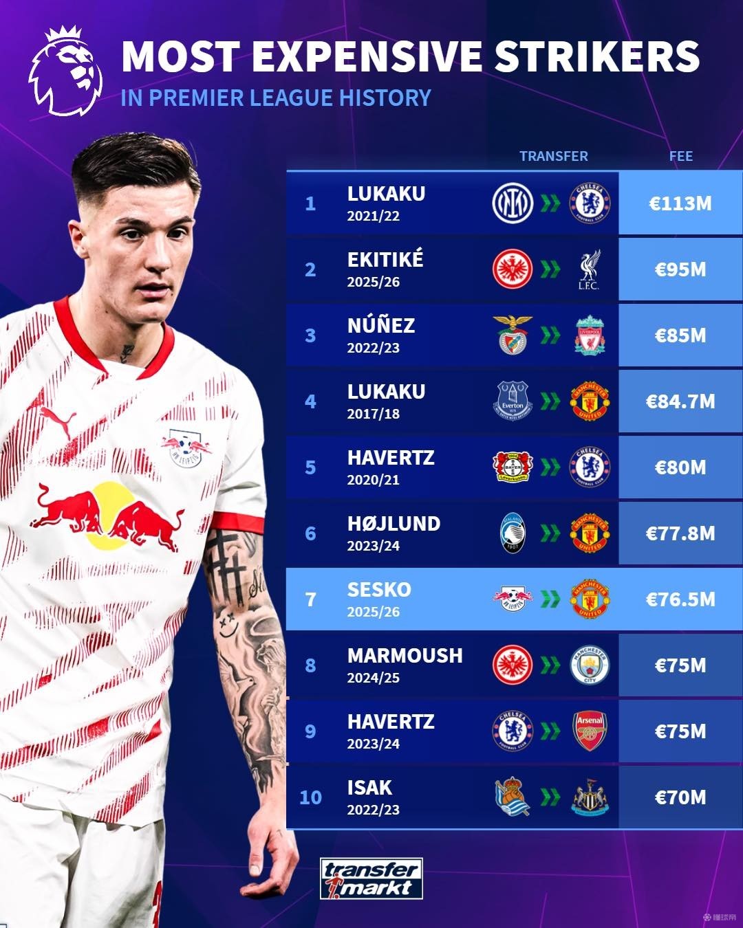 进一步提升 进一步提升